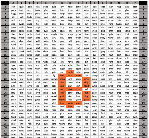 An Entropy Grid with a bitcoin symbol shaped pattern imposed onto the grid